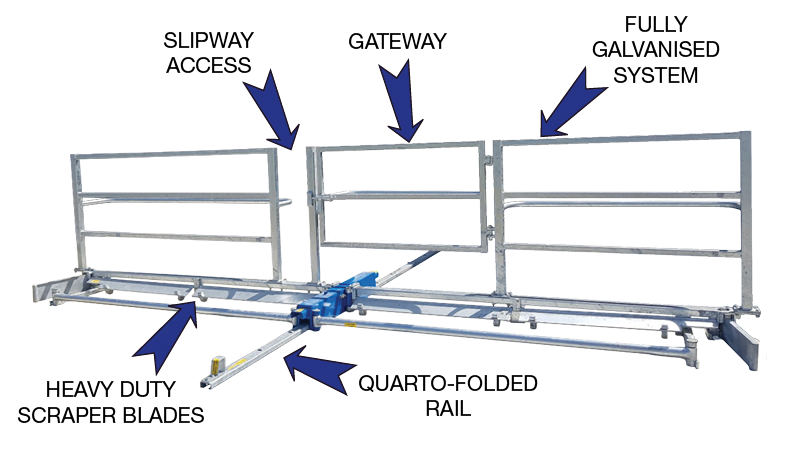 backing gate, safe cattle transport