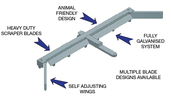 Rope scraper diagram from Dairypower