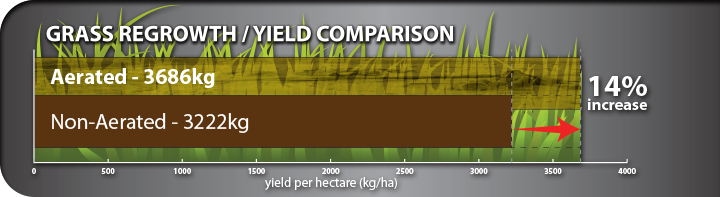 Grass Regrowth Graph